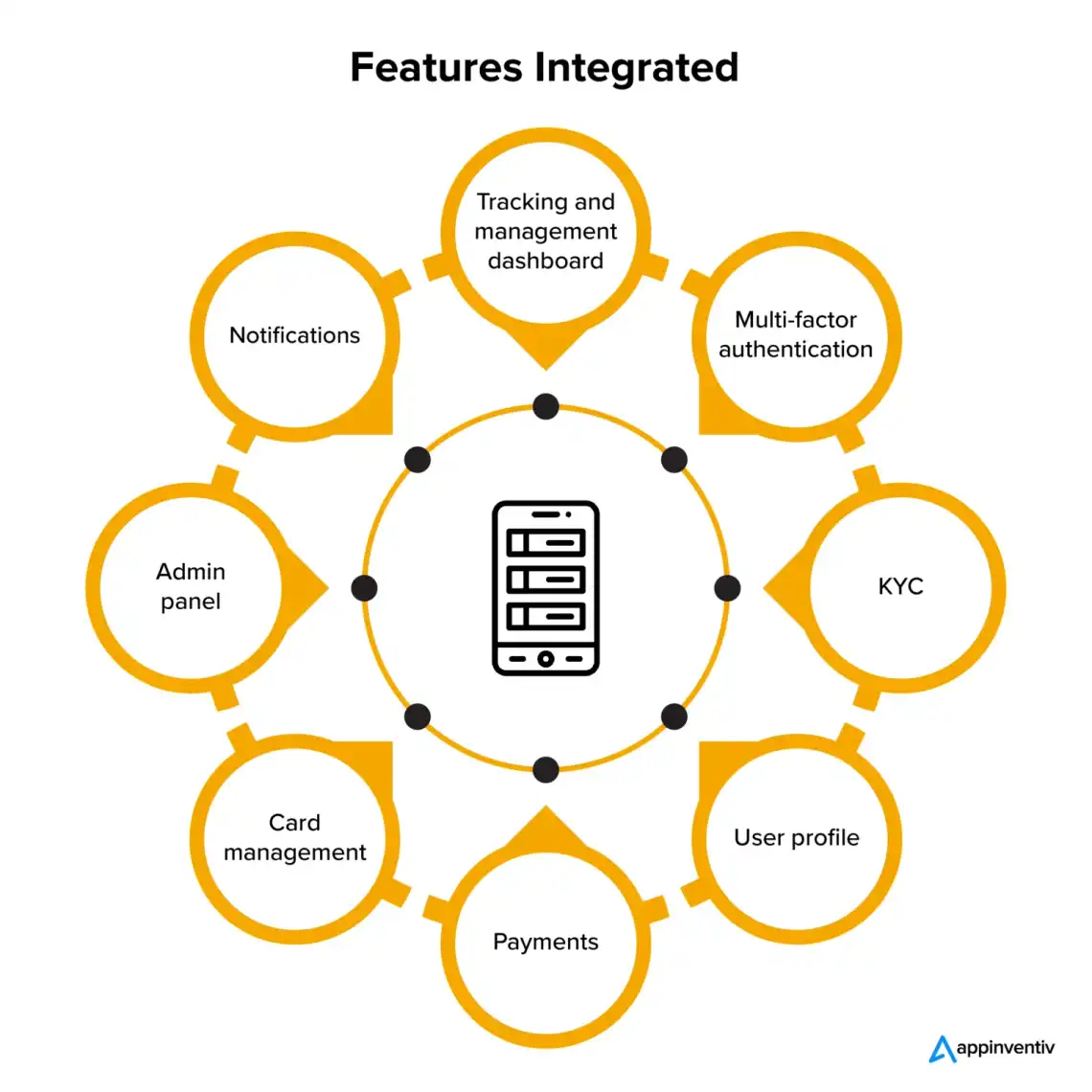 How Much Does It Cost To Develop A Fintech App Info 2 1536x1536